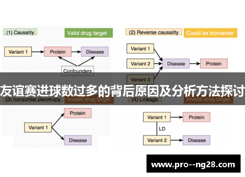 友谊赛进球数过多的背后原因及分析方法探讨