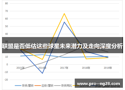 联盟是否低估这些球星未来潜力及走向深度分析