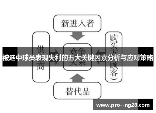 被选中球员表现失利的五大关键因素分析与应对策略
