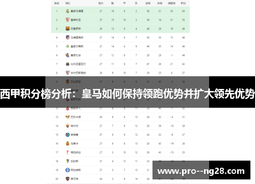 西甲积分榜分析：皇马如何保持领跑优势并扩大领先优势