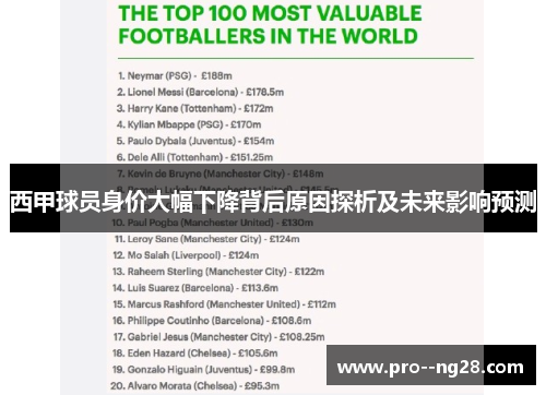 西甲球员身价大幅下降背后原因探析及未来影响预测