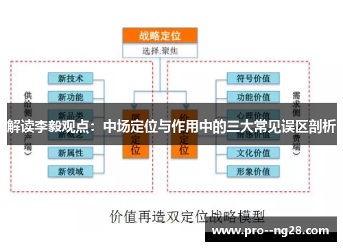解读李毅观点：中场定位与作用中的三大常见误区剖析