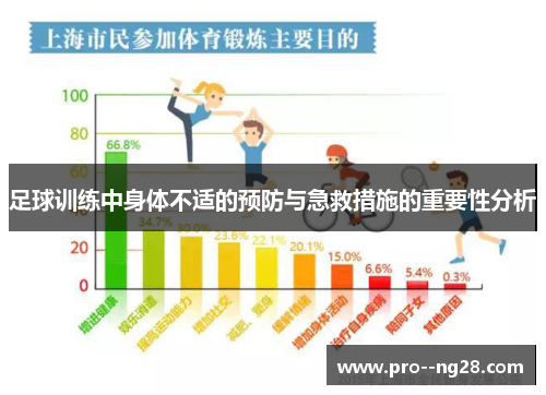 足球训练中身体不适的预防与急救措施的重要性分析