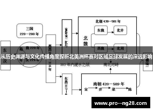 从历史渊源与文化传播角度探析北美洲杯赛对区域足球发展的深远影响