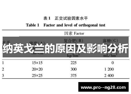 纳英戈兰的原因及影响分析