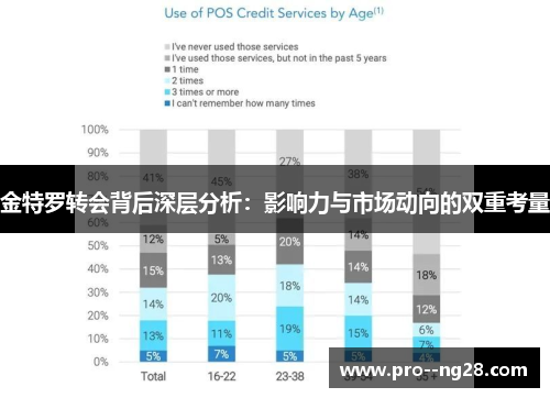 金特罗转会背后深层分析：影响力与市场动向的双重考量