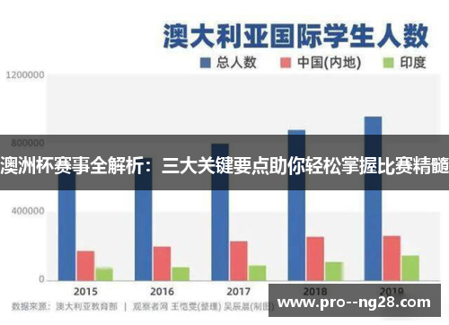澳洲杯赛事全解析：三大关键要点助你轻松掌握比赛精髓