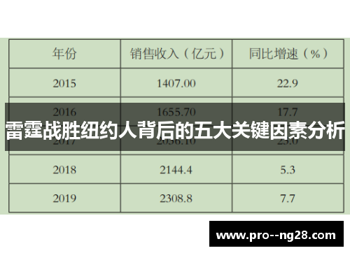 雷霆战胜纽约人背后的五大关键因素分析