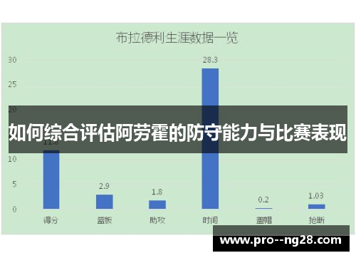 如何综合评估阿劳霍的防守能力与比赛表现