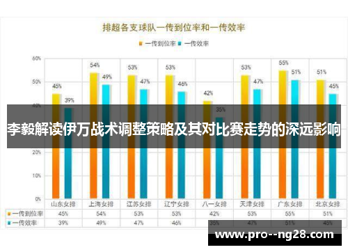 李毅解读伊万战术调整策略及其对比赛走势的深远影响