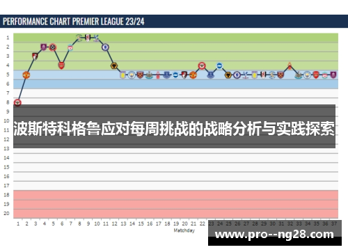 波斯特科格鲁应对每周挑战的战略分析与实践探索