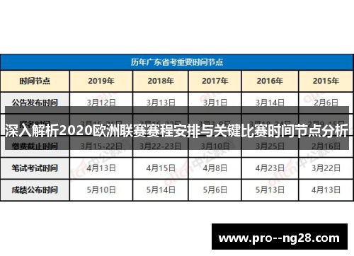 深入解析2020欧洲联赛赛程安排与关键比赛时间节点分析