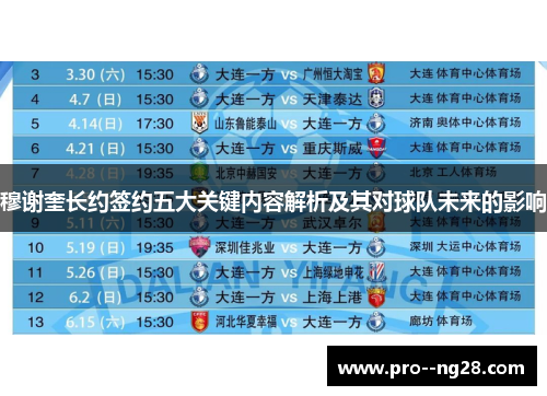 穆谢奎长约签约五大关键内容解析及其对球队未来的影响