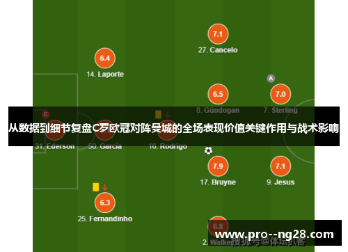从数据到细节复盘C罗欧冠对阵曼城的全场表现价值关键作用与战术影响
