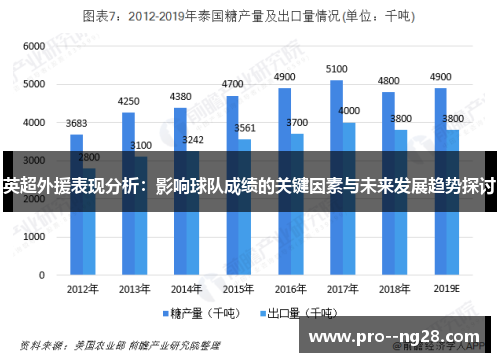 英超外援表现分析:影响球队成绩的关键因素与未来发展趋势探讨 英超外援表现分析:影响球队成绩的关键因素与未来发展趋势探讨