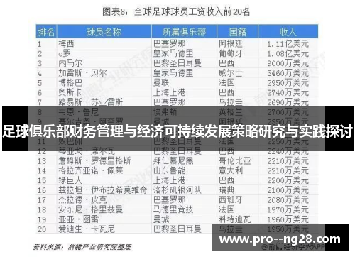 足球俱乐部财务管理与经济可持续发展策略研究与实践探讨 足球俱乐部财务管理与经济可持续发展策略研究与实践探讨