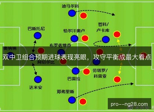 双中卫组合预期进球表现亮眼，攻守平衡成最大看点
